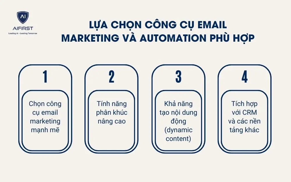 Lựa chọn c&ocirc;ng cụ email marketing v&agrave; automation ph&ugrave; hợp