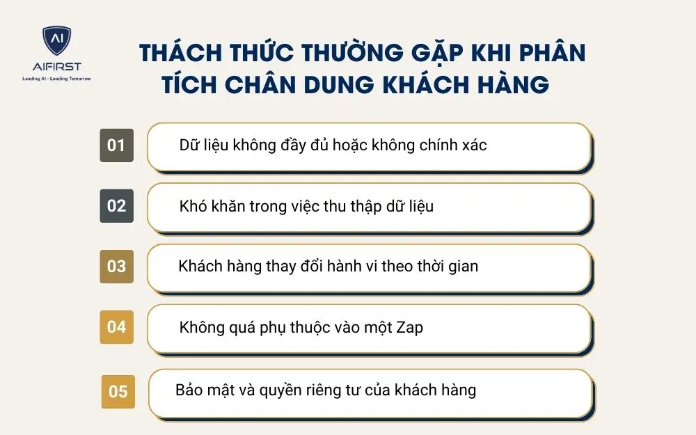 Th&aacute;ch thức thường gặp khi ph&acirc;n t&iacute;ch ch&acirc;n dung kh&aacute;ch h&agrave;ng