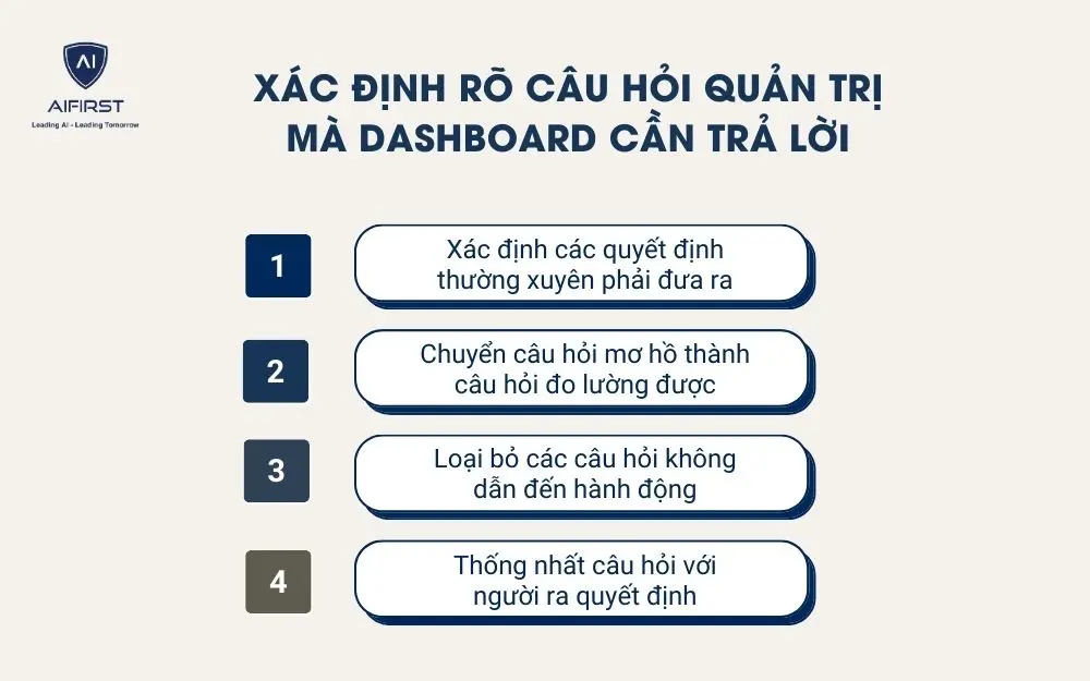 . X&aacute;c định r&otilde; c&acirc;u hỏi quản trị m&agrave; dashboard cần trả lời