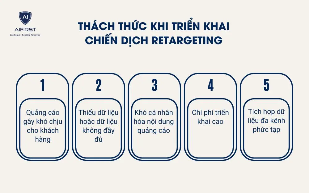 Th&aacute;ch thức khi triển khai chiến dịch Retargeting