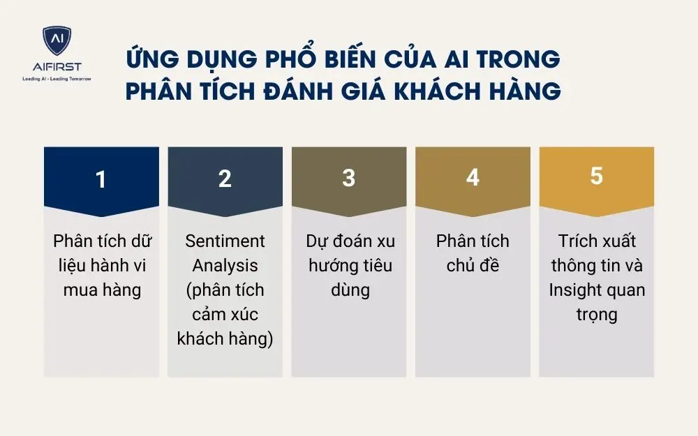 Ứng dụng phổ biến của AI trong ph&acirc;n t&iacute;ch đ&aacute;nh gi&aacute; kh&aacute;ch h&agrave;ng