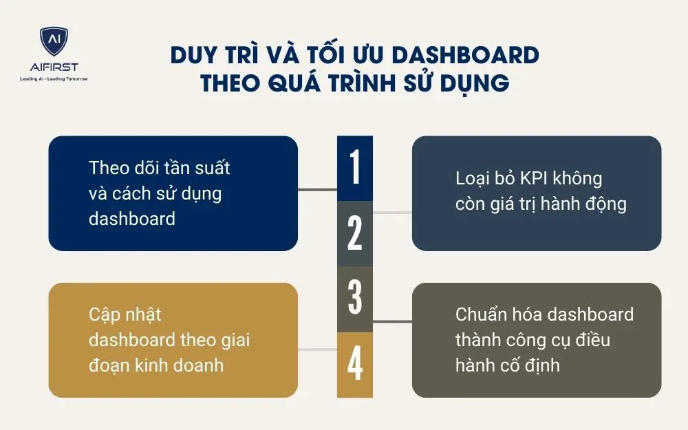 Duy tr&igrave; v&agrave; tối ưu dashboard theo qu&aacute; tr&igrave;nh sử dụng