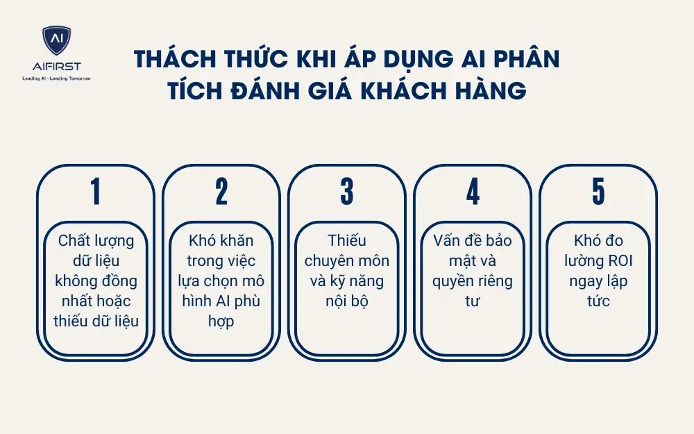 Th&aacute;ch thức khi &aacute;p dụng AI ph&acirc;n t&iacute;ch đ&aacute;nh gi&aacute; kh&aacute;ch h&agrave;ng