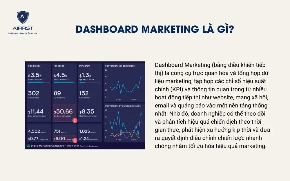 Dashboard Marketing l&agrave; g&igrave;?