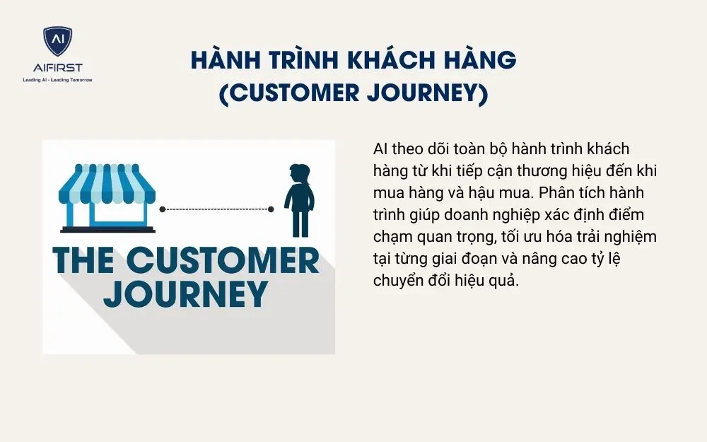 H&agrave;nh tr&igrave;nh kh&aacute;ch h&agrave;ng (Customer Journey)