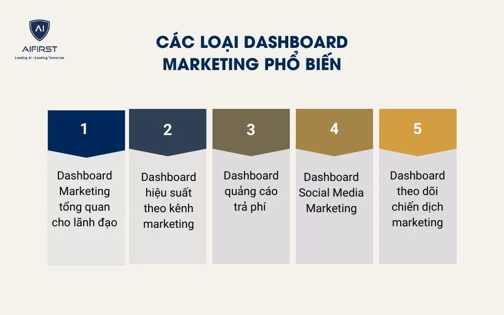 C&aacute;c loại Dashboard Marketing phổ biến