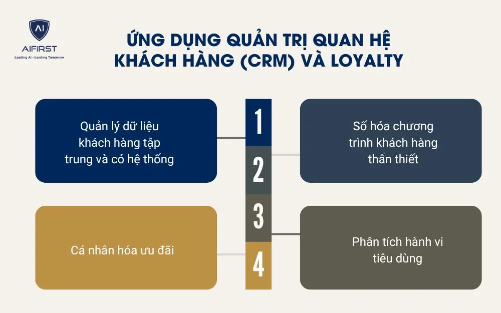  Ứng dụng quản trị quan hệ kh&aacute;ch h&agrave;ng (CRM) v&agrave; Loyalty