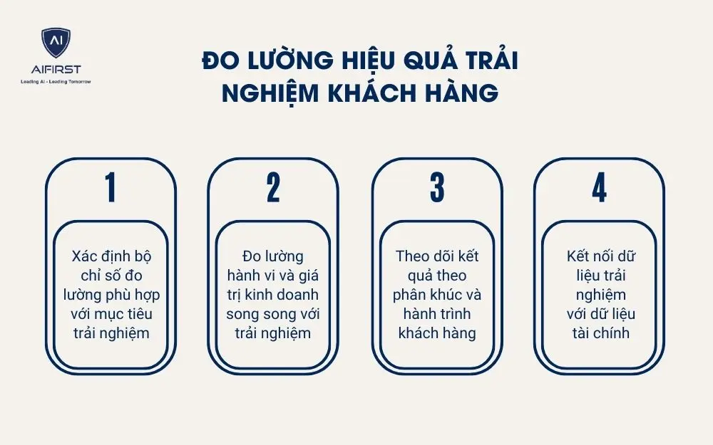 Đo lường hiệu quả trải nghiệm kh&aacute;ch h&agrave;ng