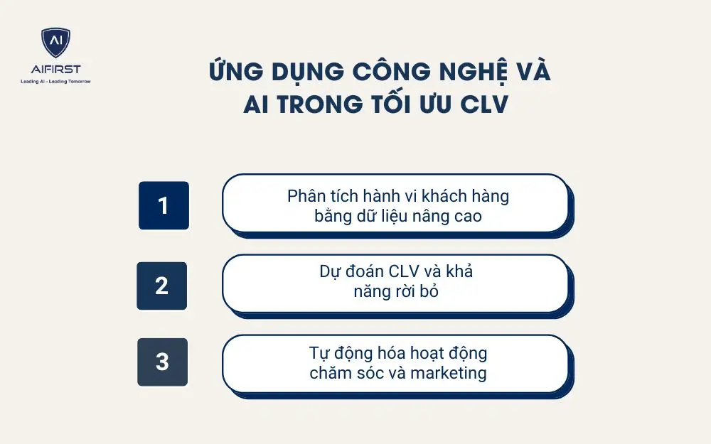 Ứng dụng c&ocirc;ng nghệ v&agrave; AI trong tối ưu CLV