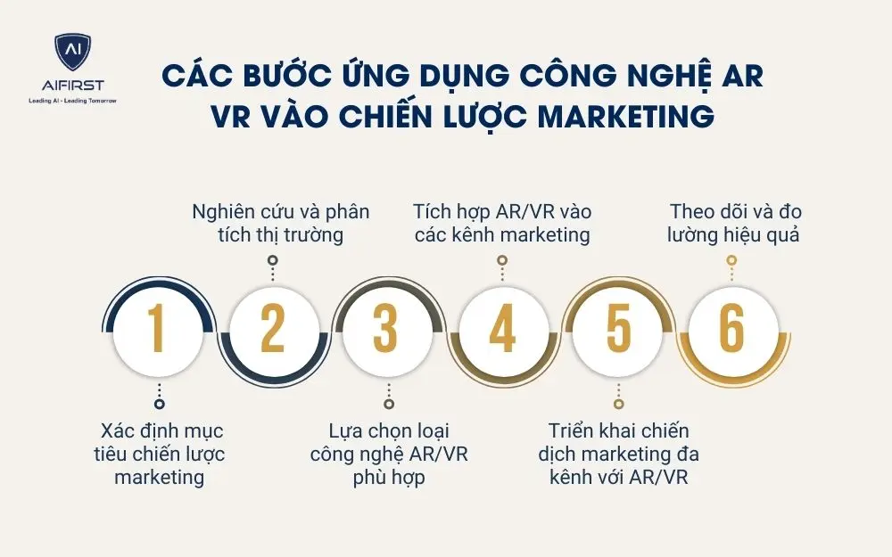 C&aacute;c bước ứng dụng c&ocirc;ng nghệ AR VR v&agrave;o chiến lược marketing
