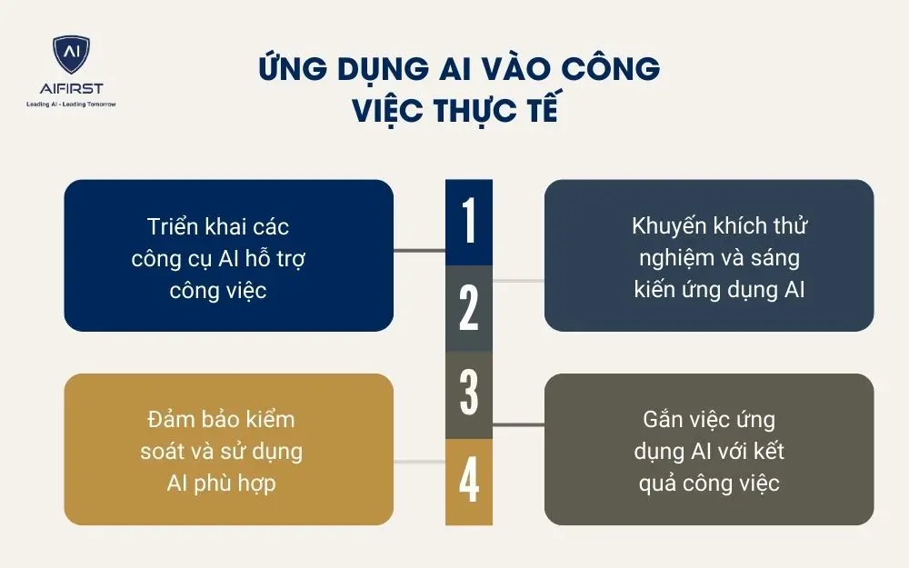  Ứng dụng AI v&agrave;o c&ocirc;ng việc thực tế