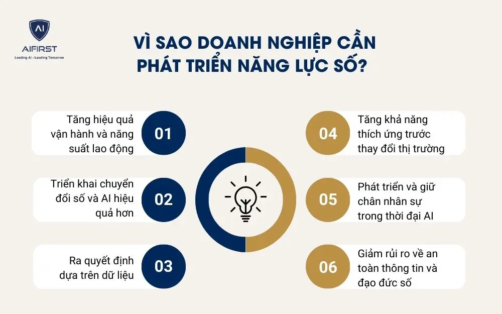 V&igrave; sao doanh nghiệp cần ph&aacute;t triển năng lực số?