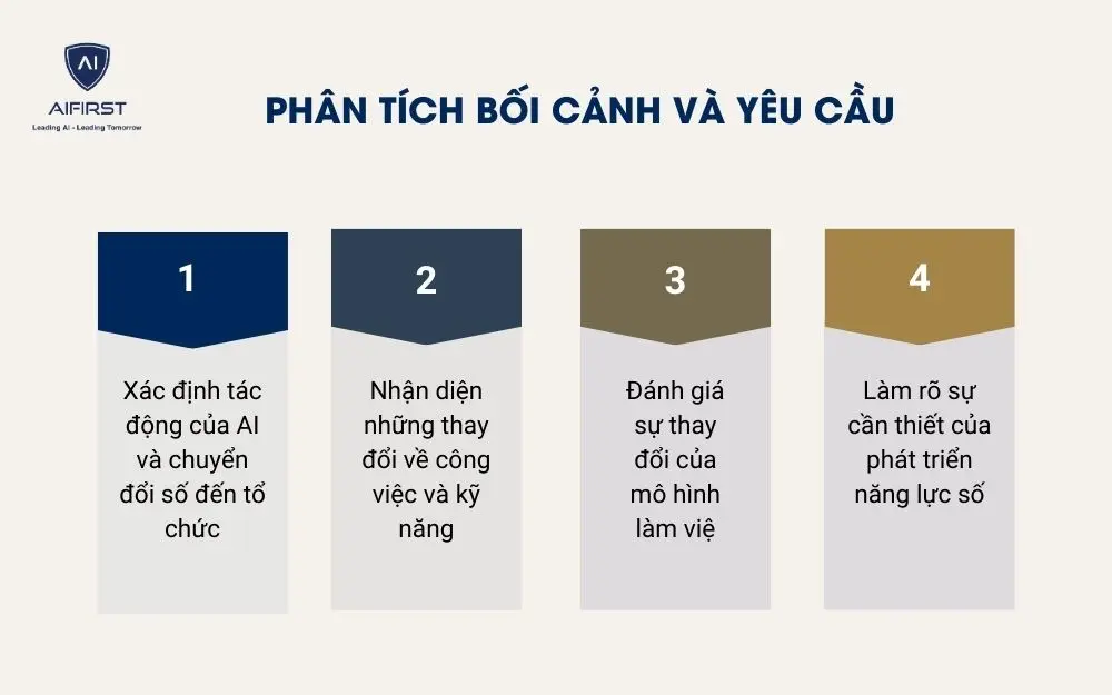 Ph&acirc;n t&iacute;ch bối cảnh v&agrave; y&ecirc;u cầu