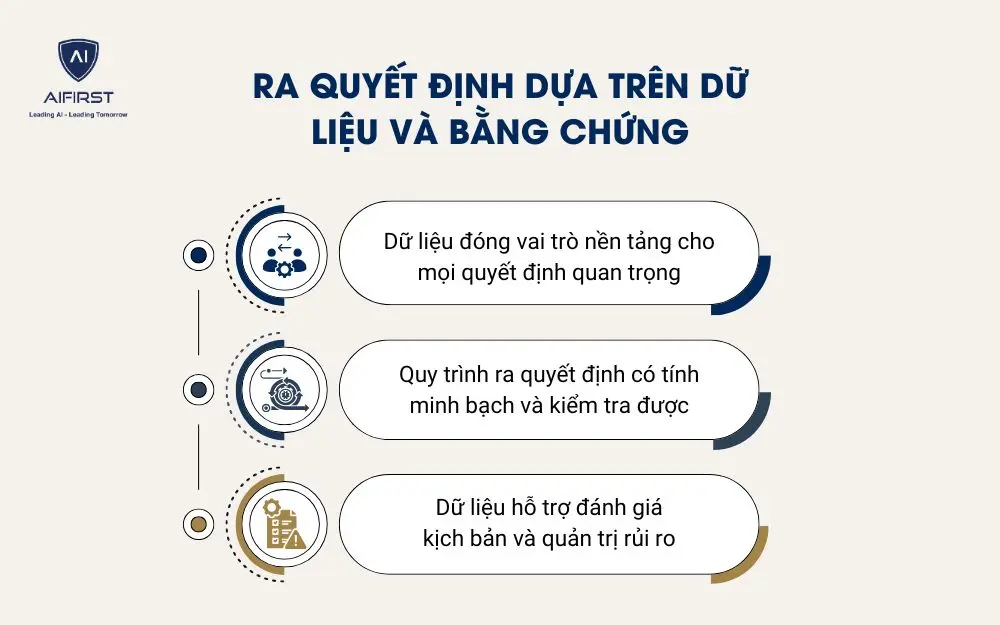 Ra quyết định dựa tr&ecirc;n dữ liệu v&agrave; bằng chứng