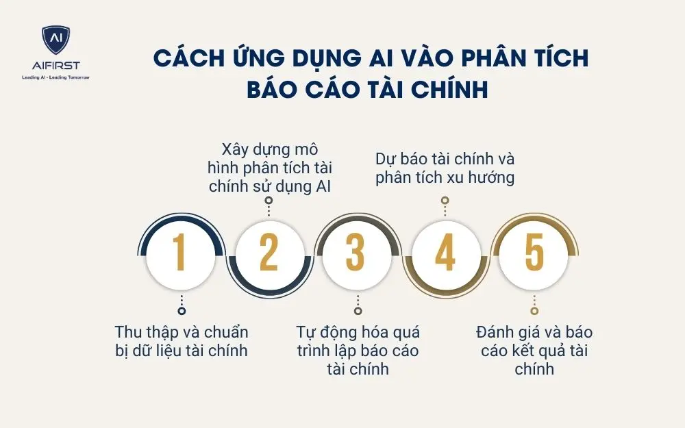 C&aacute;ch ứng dụng AI v&agrave;o ph&acirc;n t&iacute;ch b&aacute;o c&aacute;o t&agrave;i ch&iacute;nh