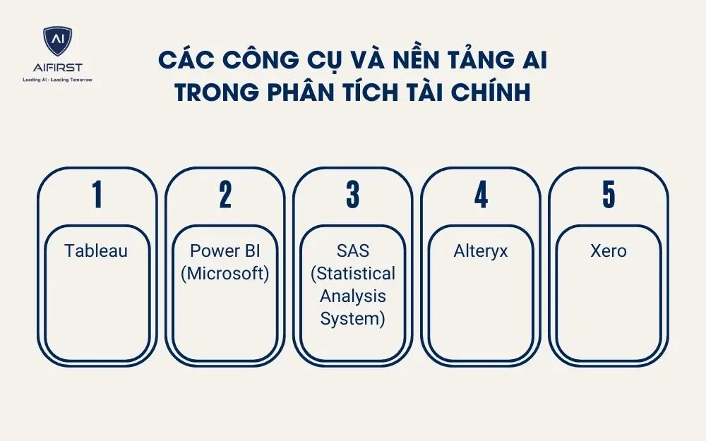 C&aacute;c c&ocirc;ng cụ v&agrave; nền tảng AI trong ph&acirc;n t&iacute;ch t&agrave;i ch&iacute;nh
