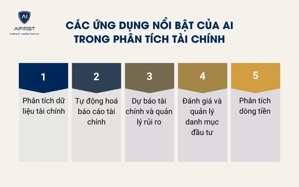 C&aacute;c ứng dụng nổi bật của AI trong ph&acirc;n t&iacute;ch t&agrave;i ch&iacute;nh