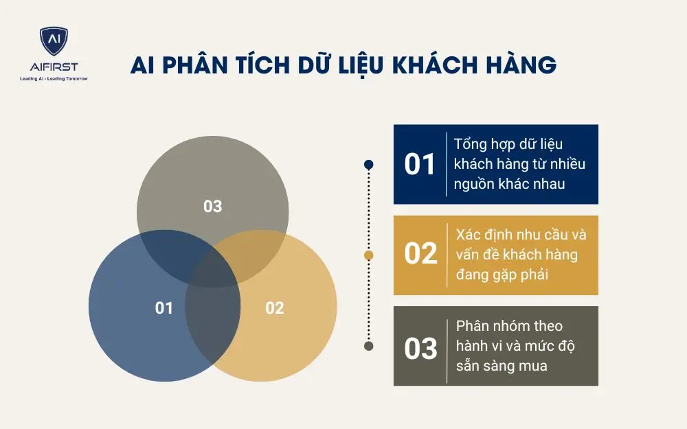 AI Ph&acirc;n t&iacute;ch dữ liệu kh&aacute;ch h&agrave;ng