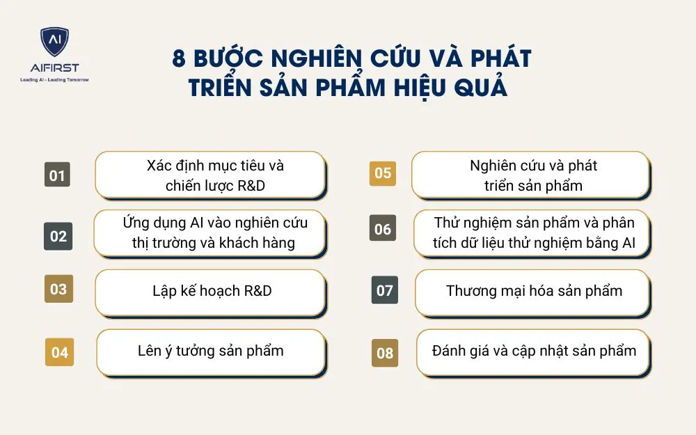 Quy tr&igrave;nh 8 bước nghi&ecirc;n cứu v&agrave; ph&aacute;t triển sản phẩm hiệu quả