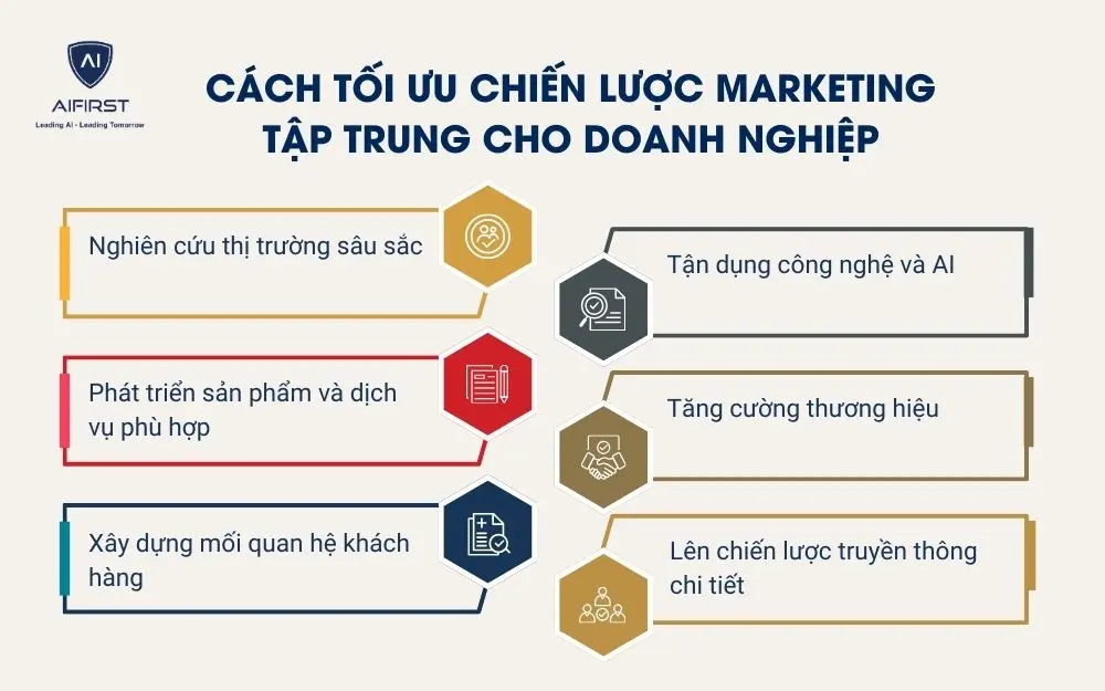 C&aacute;ch tối ưu chiến lược Marketing tập trung cho doanh nghiệp