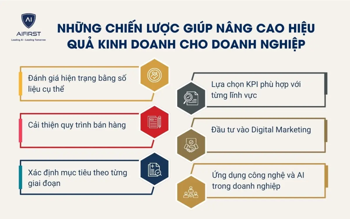 Những chiến lược gi&uacute;p n&acirc;ng cao hiệu quả kinh doanh cho doanh nghiệp