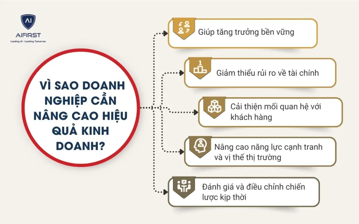 V&igrave; sao doanh nghiệp cần n&acirc;ng cao hiệu quả kinh doanh?