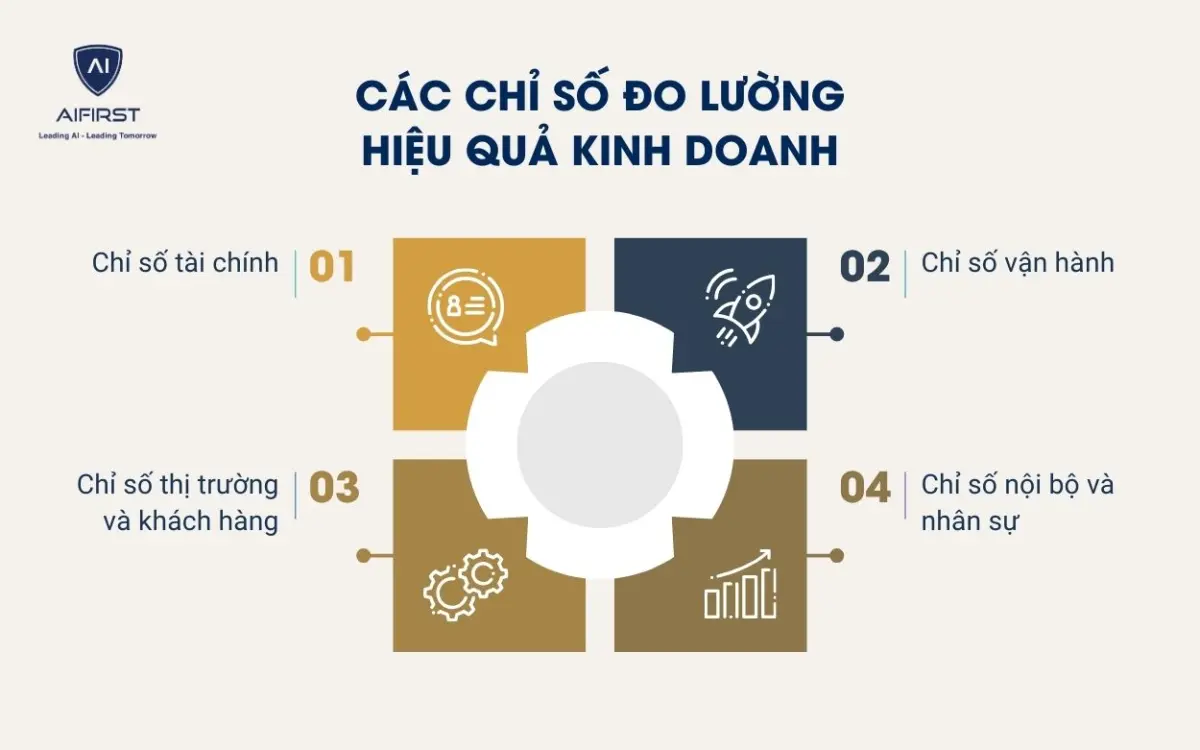 C&aacute;c chỉ số đo lường hiệu quả kinh doanh