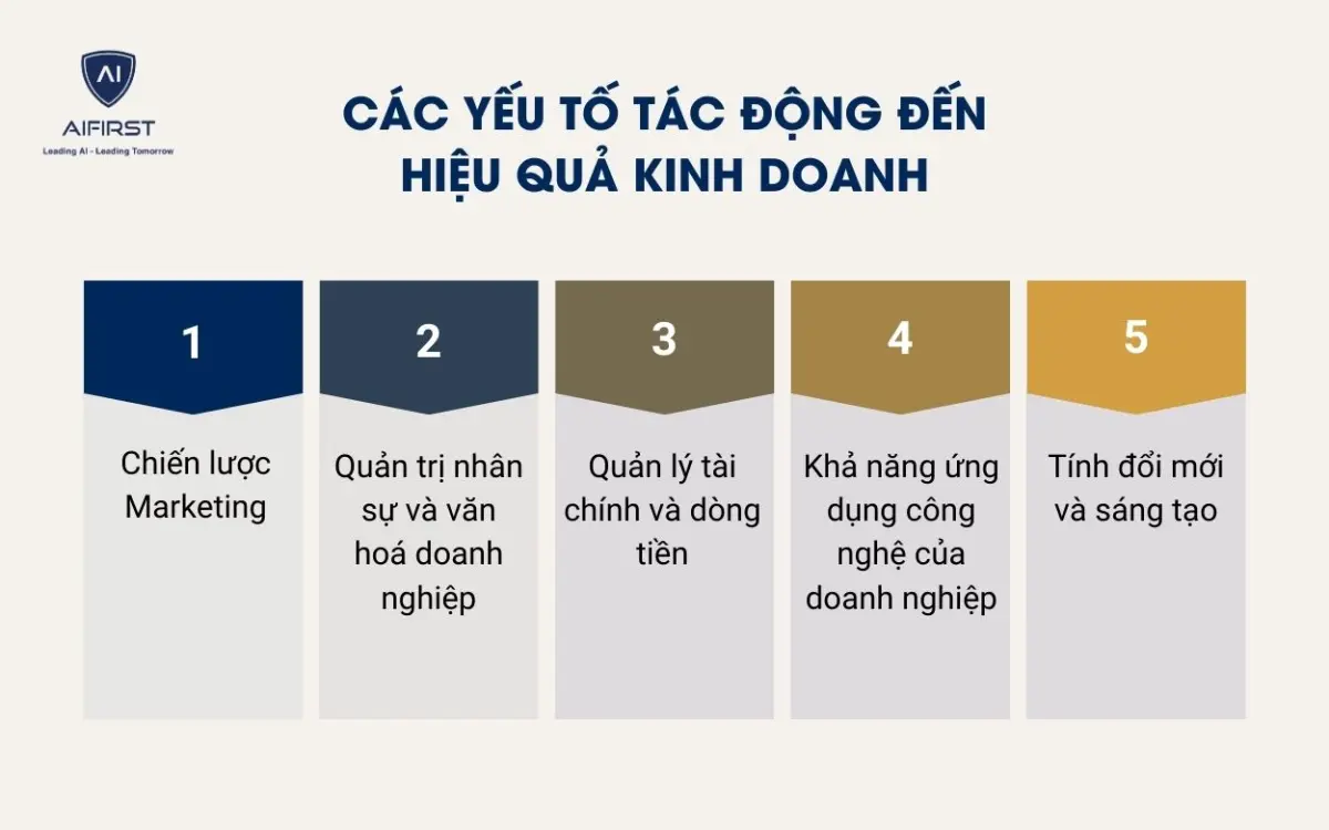 C&aacute;c yếu tố t&aacute;c động đến hiệu quả kinh doanh