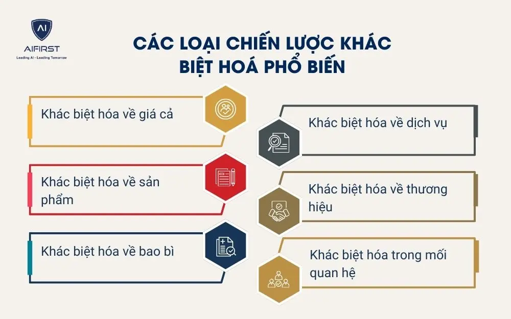 C&aacute;c loại chiến lược kh&aacute;c biệt ho&aacute; phổ biến