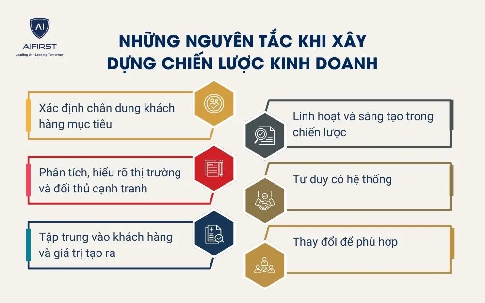 Những nguy&ecirc;n tắc khi x&acirc;y dựng chiến lược kinh doanh