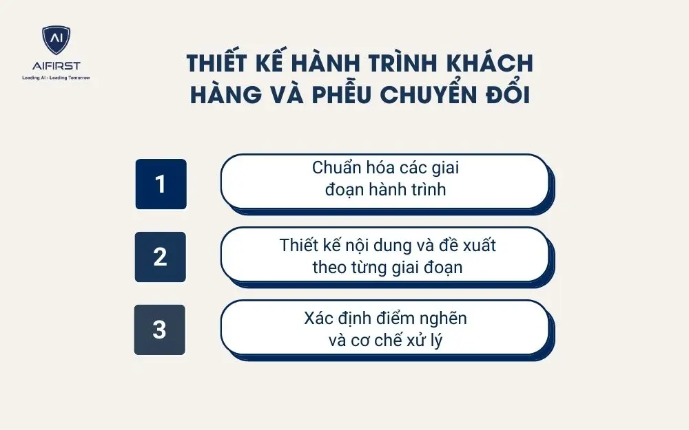 Lựa chọn v&agrave; phối hợp c&aacute;c k&ecirc;nh truyền th&ocirc;ng ph&ugrave; hợp