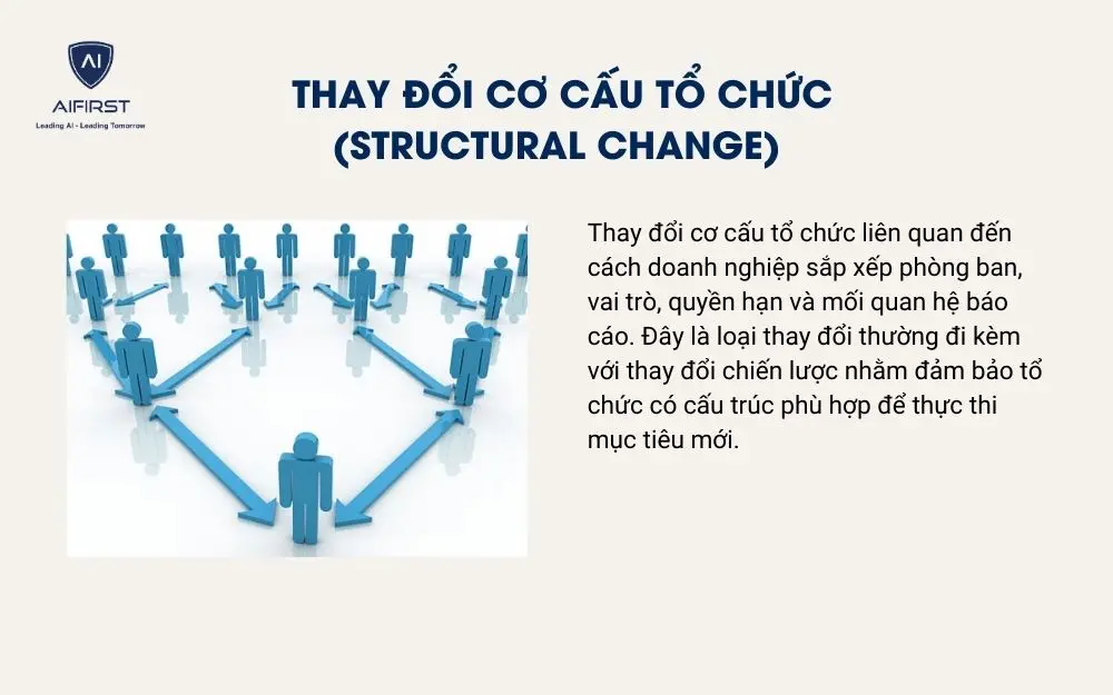 Thay đổi cơ cấu tổ chức (Structural Change)