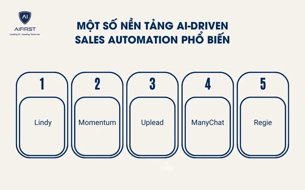 Một số nền tảng AI-Driven Sales Automation phổ biến