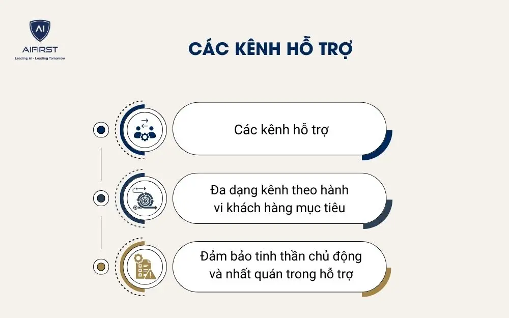 C&aacute;c k&ecirc;nh hỗ trợ