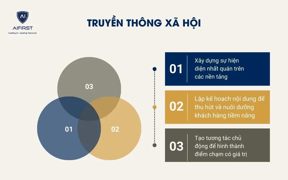 Truyền th&ocirc;ng x&atilde; hội