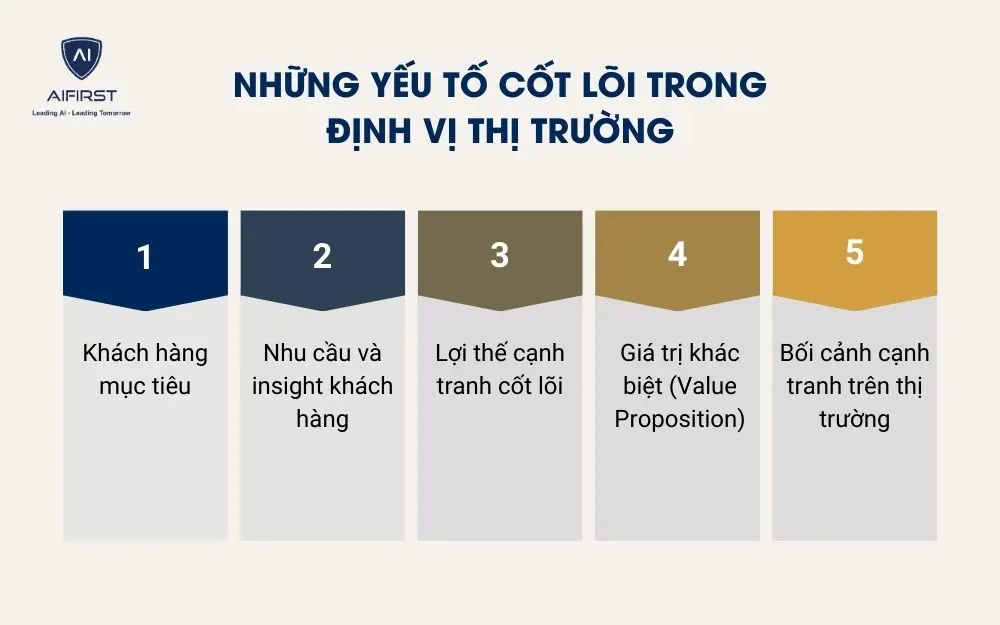 Những yếu tố cốt l&otilde;i trong định vị thị trường