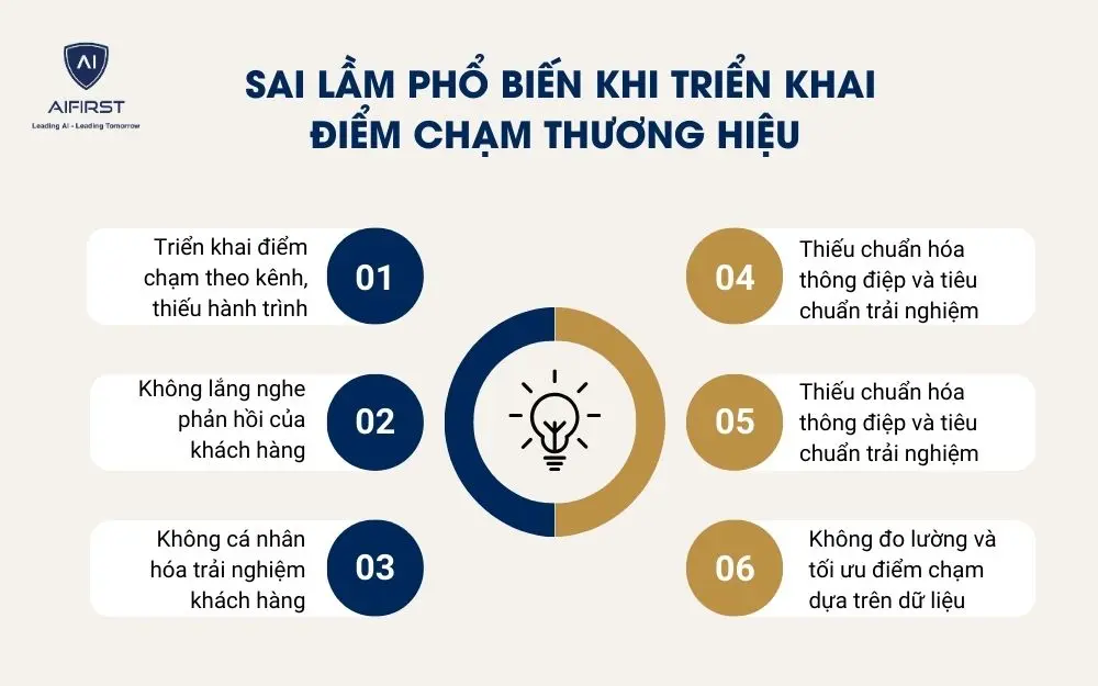 Sai lầm phổ biến khi triển khai điểm chạm thương hiệu