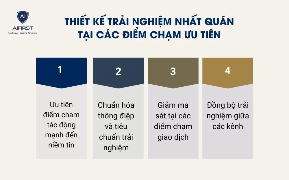Thiết kế trải nghiệm nhất qu&aacute;n tại c&aacute;c điểm chạm ưu ti&ecirc;n