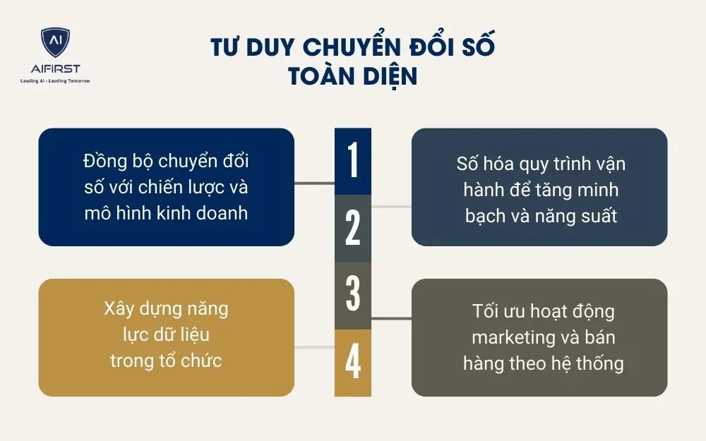 Tư duy chuyển đổi số to&agrave;n diện