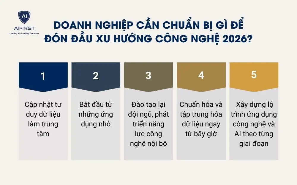 Doanh nghiệp cần chuẩn bị g&igrave; để đ&oacute;n đầu xu hướng c&ocirc;ng nghệ 2026?