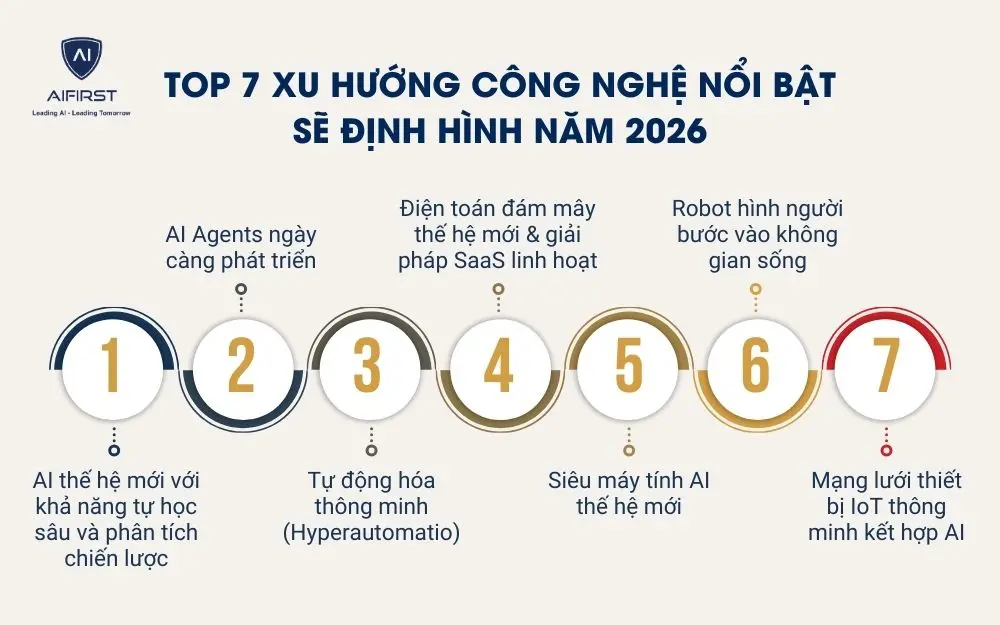 Top 7 xu hướng c&ocirc;ng nghệ nổi bật sẽ định h&igrave;nh năm 2026
