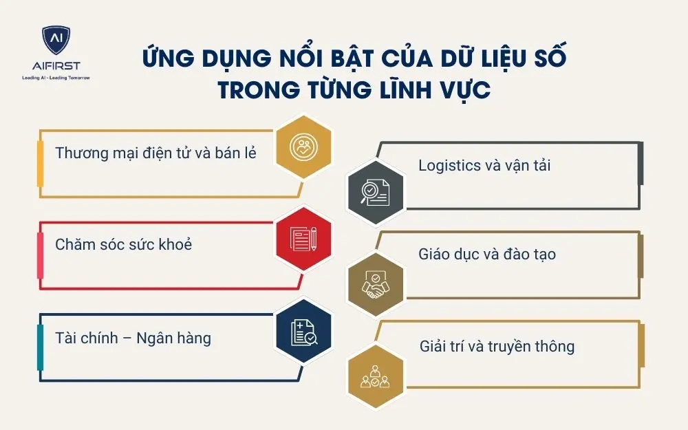 Ứng dụng nổi bật của dữ liệu số trong từng lĩnh vực