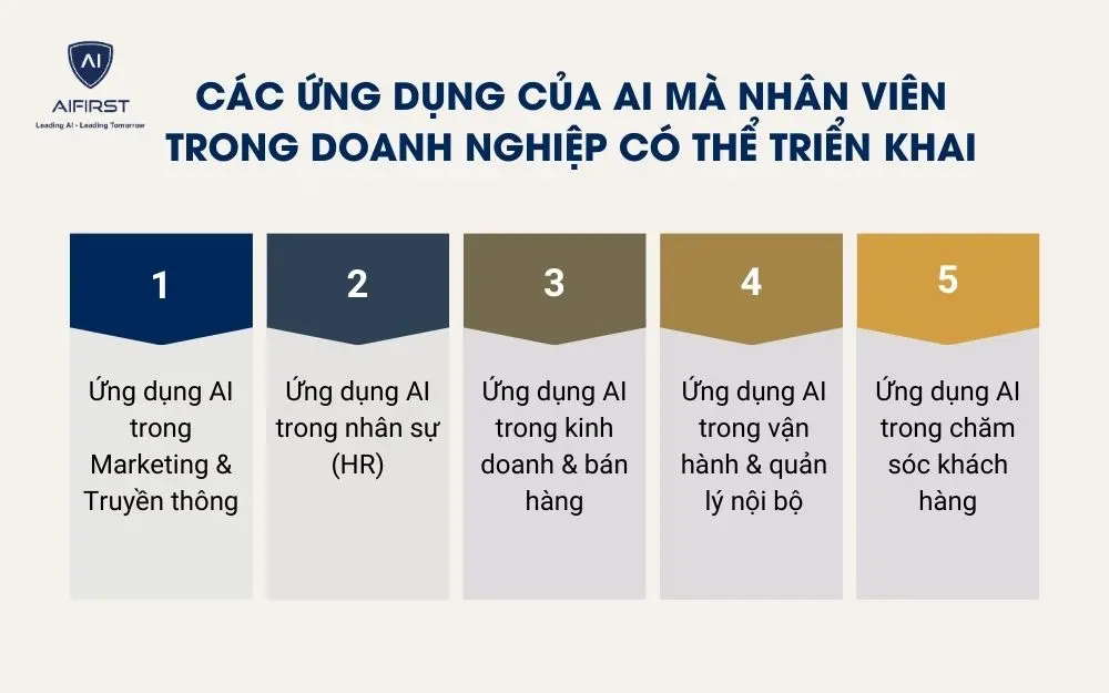 C&aacute;c ứng dụng của AI m&agrave; nh&acirc;n vi&ecirc;n trong doanh nghiệp c&oacute; thể triển khai