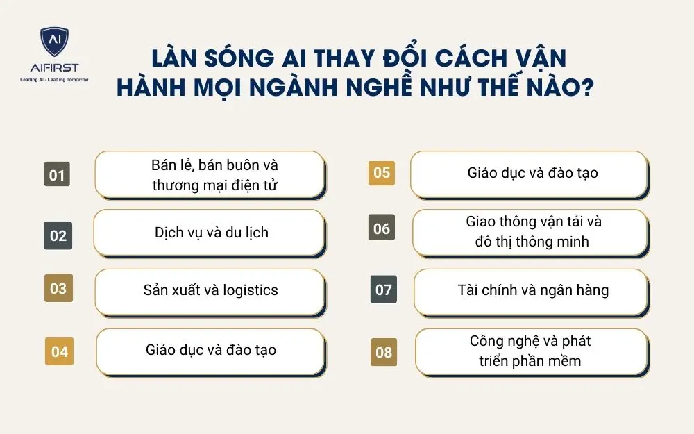 L&agrave;n s&oacute;ng AI thay đổi c&aacute;ch vận h&agrave;nh mọi ng&agrave;nh nghề như thế n&agrave;o?