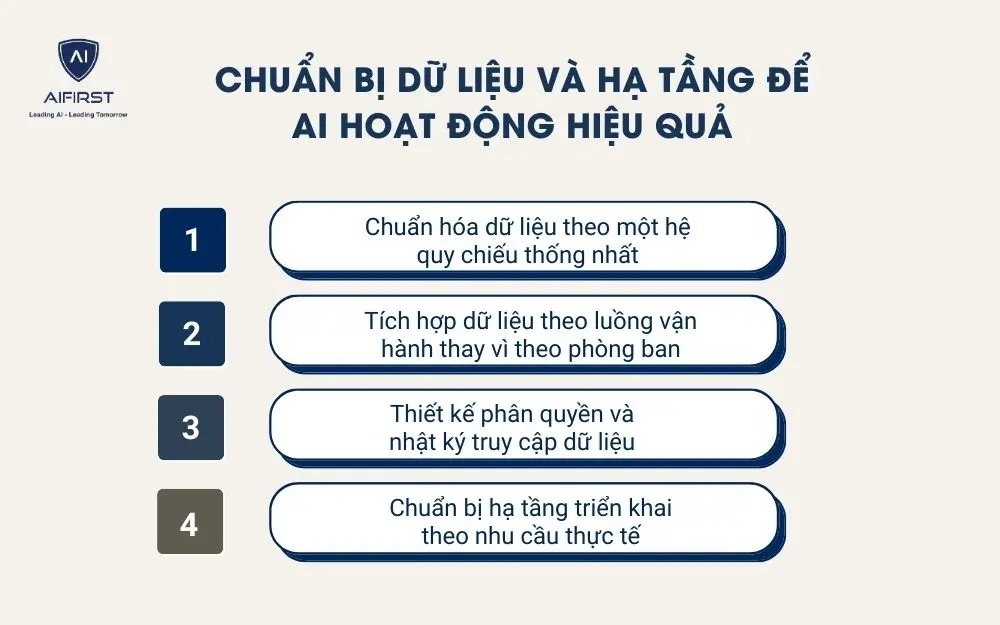 Chuẩn bị dữ liệu v&agrave; hạ tầng để AI hoạt động hiệu quả