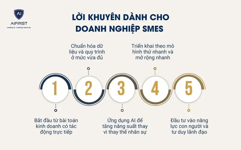 Lời khuy&ecirc;n d&agrave;nh cho doanh nghiệp SMEs&nbsp;