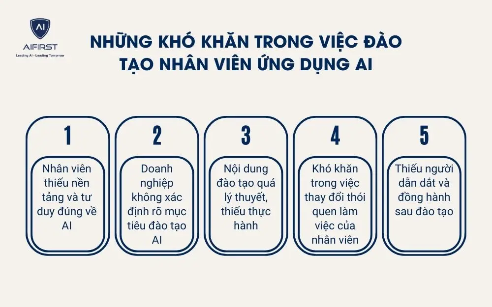 Những kh&oacute; khăn trong việc đ&agrave;o tạo nh&acirc;n vi&ecirc;n ứng dụng AI