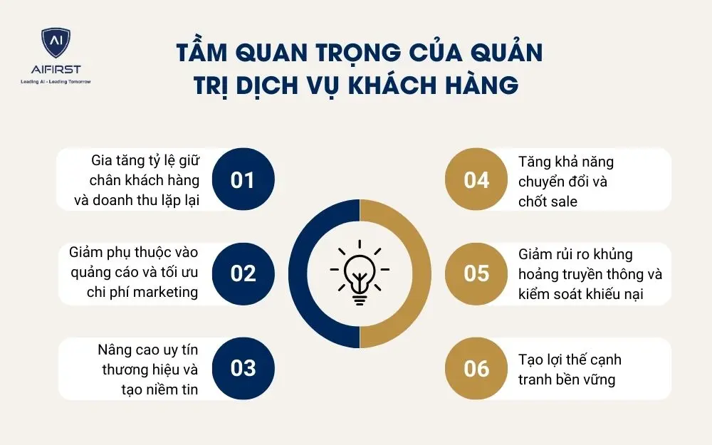 Tầm quan trọng của quản trị dịch vụ kh&aacute;ch h&agrave;ng đối với doanh nghiệp