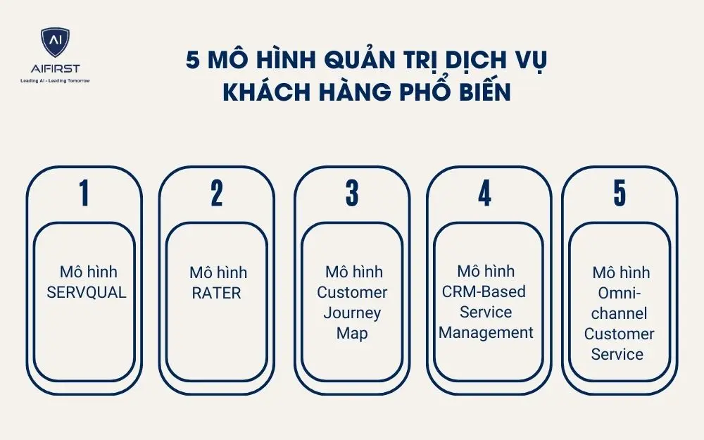 Ứng dụng của c&ocirc;ng nghệ/AI trong quản trị dịch vụ kh&aacute;ch h&agrave;ng