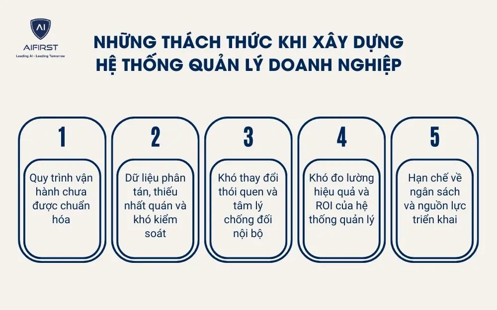 Những th&aacute;ch thức khi x&acirc;y dựng hệ thống quản l&yacute; doanh nghiệp